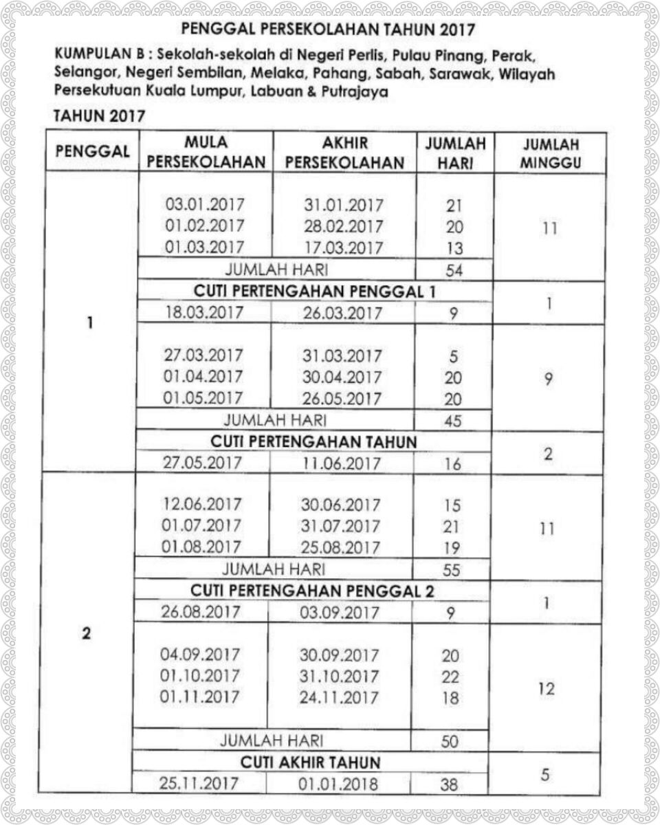 Rph rbt tingkatan 2