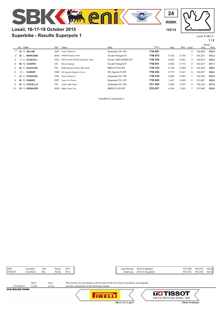 sbk-2015-losail-sp1.jpg