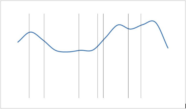 Chart representation of a fitness function