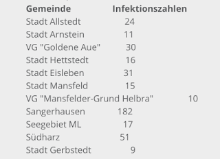 Mansfeld-Südharz 11.12.2020