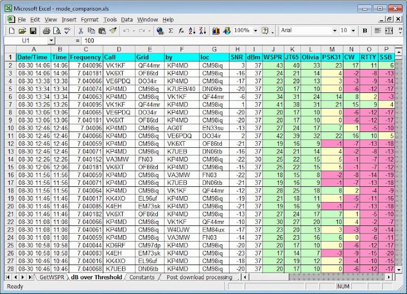 Dbm To Watts Chart