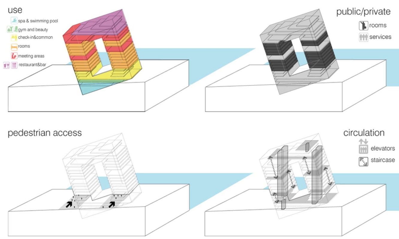 Pedestrian access structure. Don bone