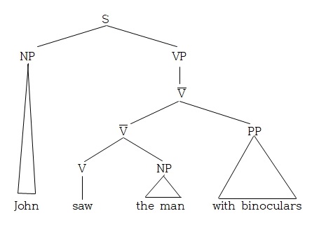 파일:구조적 중의성 1.jpg