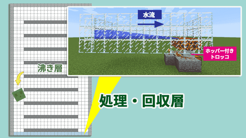 マグマブロックを使った新しいスライムトラップタワーの作り方 効率重視 Craft Life