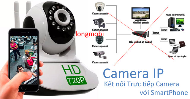 Lap-dat-camera-ip-gia-re-tai-thai-nguyen