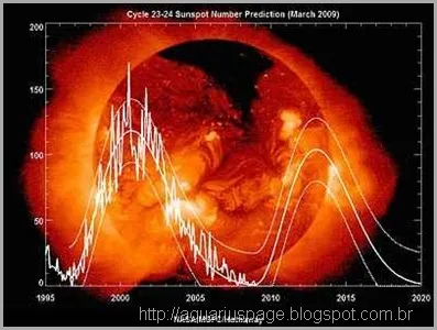 Manchas-Solares-Desaparecerão-2010-2020