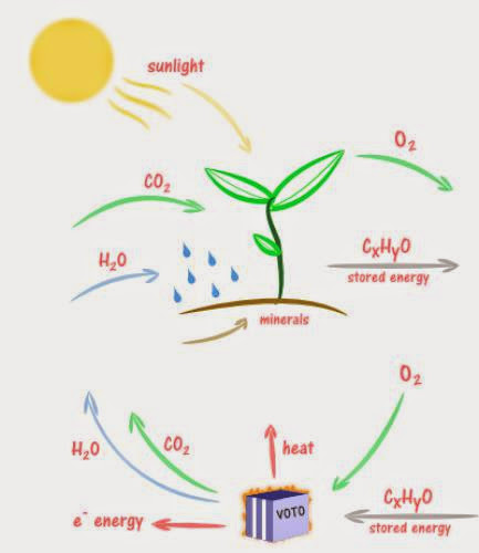 Featured Product Groundbreaking New Fuel Cell Technology