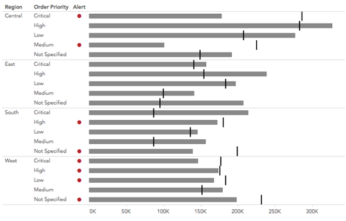 Tableau Comparison Charts