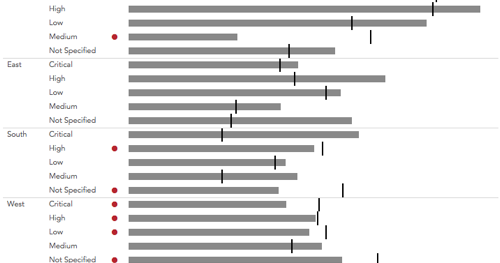 Tableau weekly challenge Tableau weekly challenge