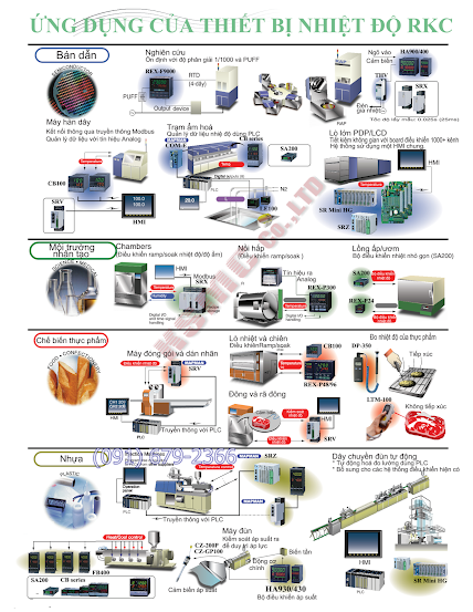 Bộ điều khiển nhiệt độ RKC Instrument Temperature Controller Viet Nam