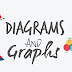 Diagrams and graphs - types, difference, uses and general rules of diagrams and graphs