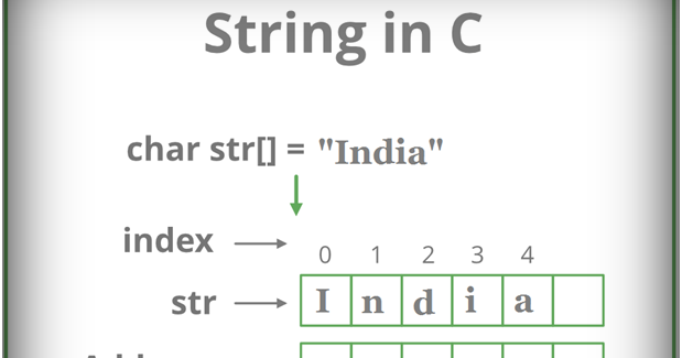 Character Arrays In C Character Arrays In C