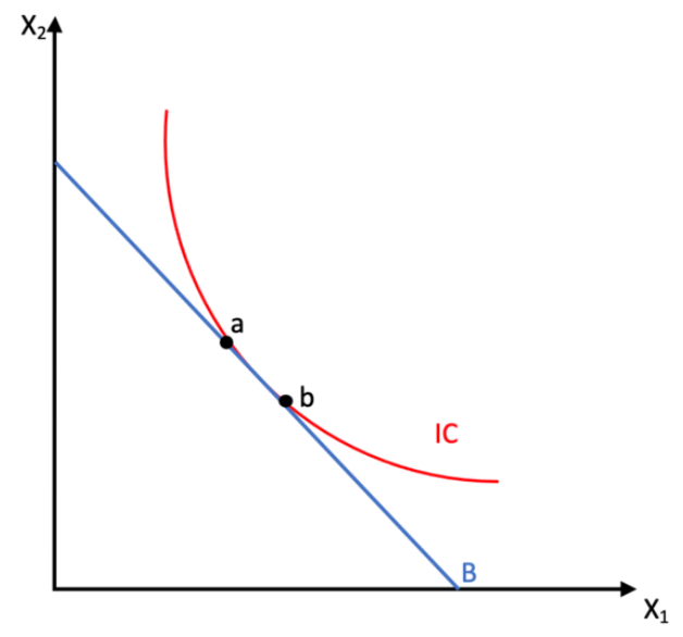 Dynamic Pricing Part II, Details of the Black Magic