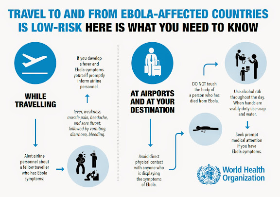 Ebola Travel Awareness by WHO