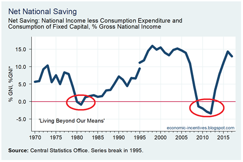 Net National Savings 1970-2017