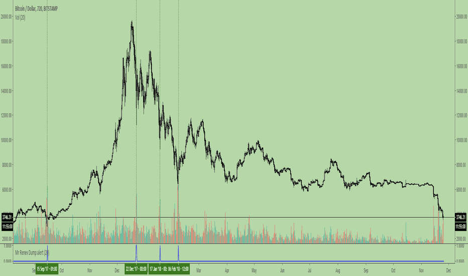 trading view