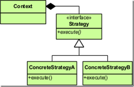 Strategy_Pattern_in_UML