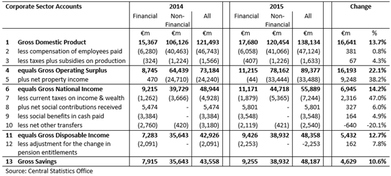 Corporate Accounts