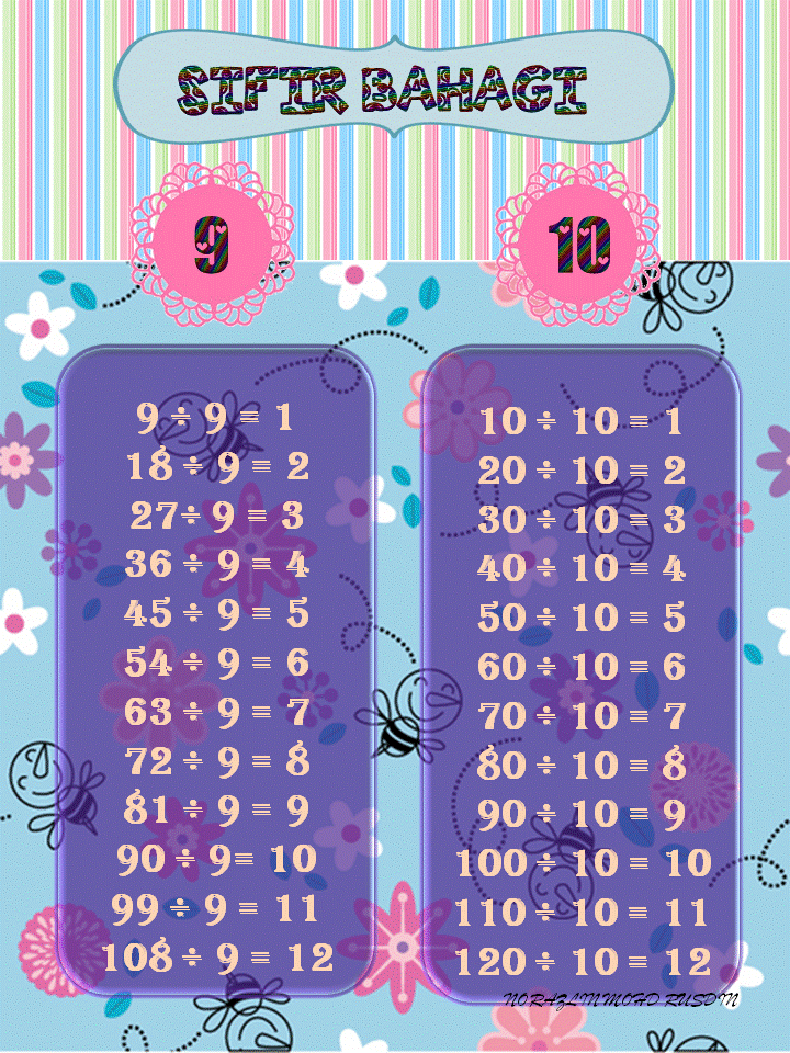 Matematik Bukan Sekadar Kira Kira Logical Thinking And Reasoning