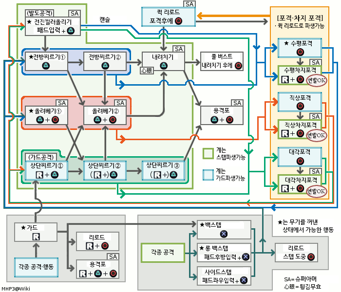 파일:attachment/gunlance-root-mhp3.png