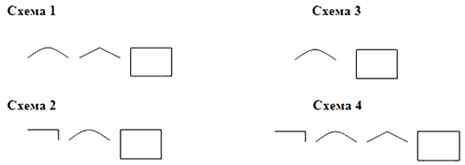 Слова к схеме приставка корень окончание. Схема состава корень суффикс окончание. Состав слова схема. Схема корень суффикс окончание. Схема корень окончание.