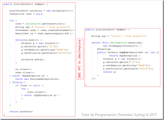 spring datos con jdbctemplate