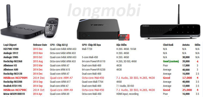 Android tv box thai nguyen