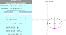 Elipse Horizontal cualquiera conocida su ecuación general
