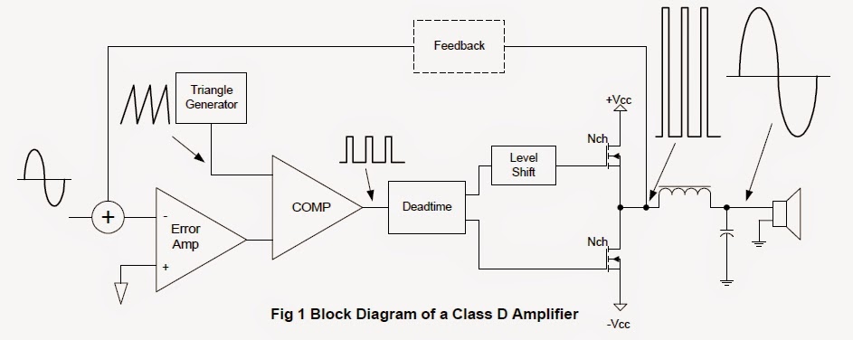 Modulo SD2500.1D liga / Clipa  mas nao sai som Bloco_classeD