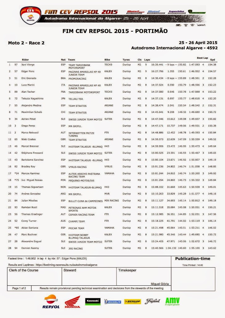 cev-moto2-gara2-algarve.jpg