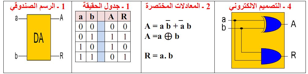 نصف الجامع