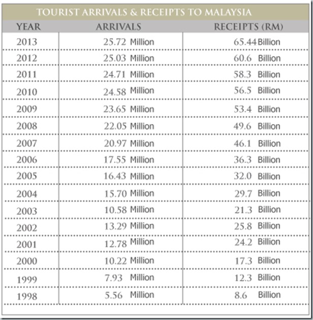 tourist_arrival_receipts