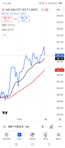 Hpcl Share Price Chart