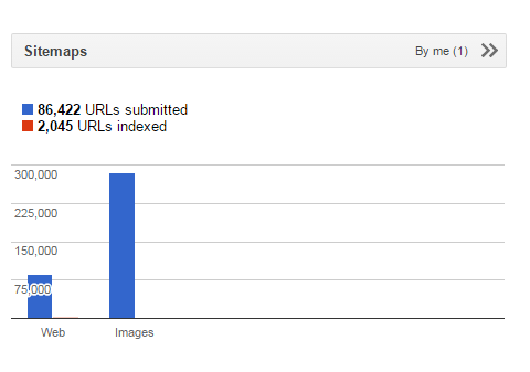 need a phone number to contact search console support google