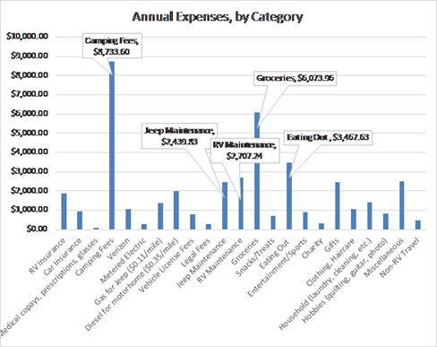 Expenses