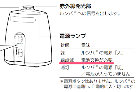 緑点滅は電池交換のサイン