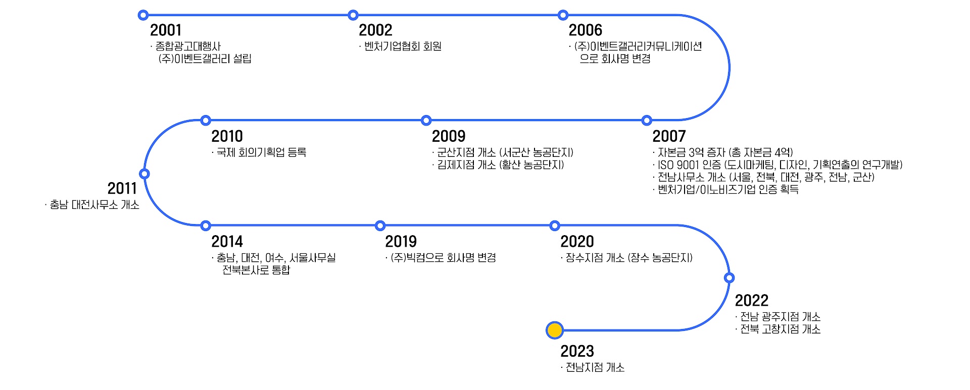 2023-빅컴-홈페이지-미션-비전-비지니스2(0001).jpg