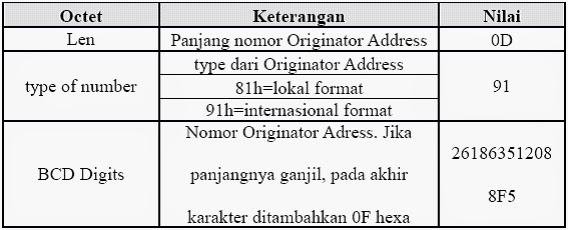 Validity period of Price list.