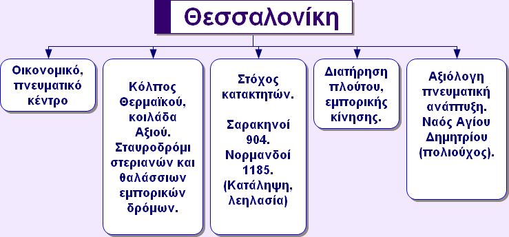 ιστοριας ε δημοτικου η θεσσαλονικη γνωριζει μεγαλη ακμη τετραδιο εργασιων