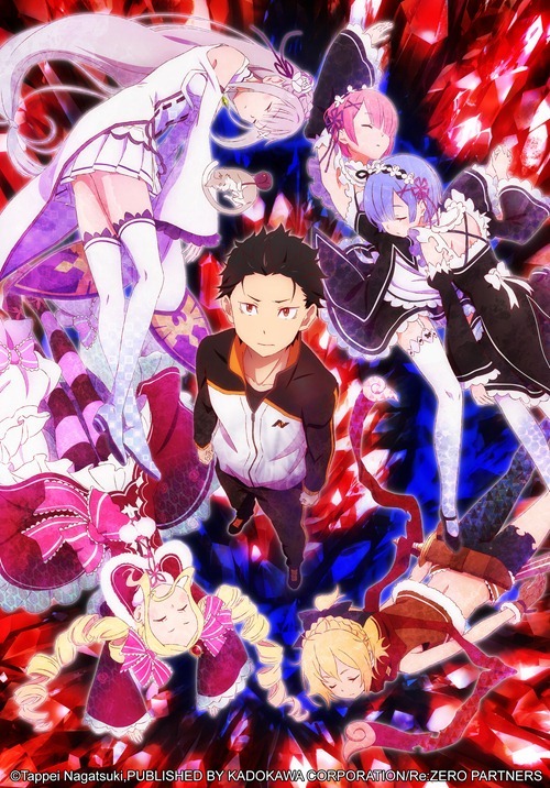 Re-Zero