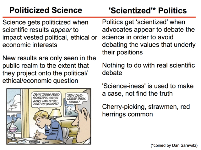 Politicized science and 'scientized' politics, with a Doonesbury frame to illustrate. Graphic: Gavin Schmidt