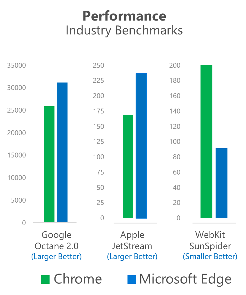 파일:external/winblogs.azureedge.net/performance.png