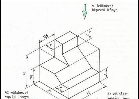 családi pótlék jogosultsag 18 év felett