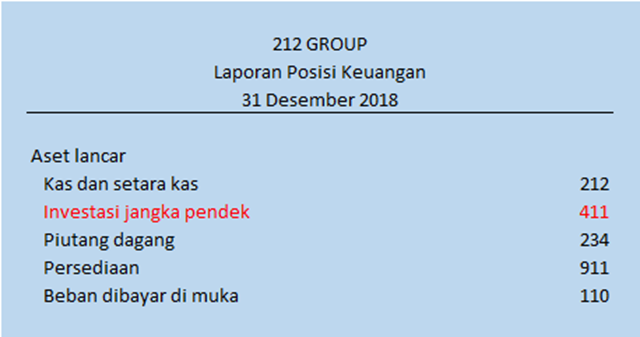 Akuntansi Investasi Saham Metode Nilai Wajar