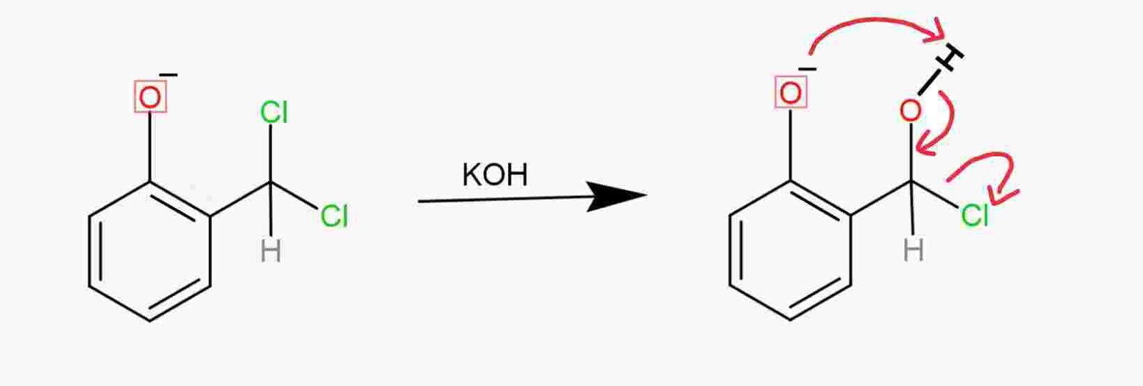 Reimer Tiemann Reaction, crackchemistry, organic chemistry, reaction mechanisms