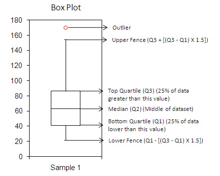 How To Read A Box Plot