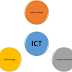 Introduction to Information Communication Technology (ICT)