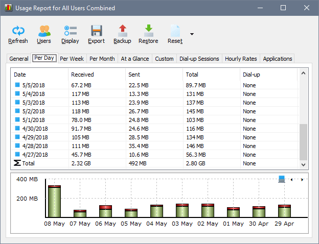 NetWorx-帯域幅の監視および管理ツール