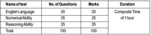 SBI-clerk-exam-pattern-prelims