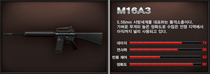 파일:external/c2.img.netmarble.kr/M16A3.jpg